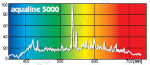 aqualine 5000 